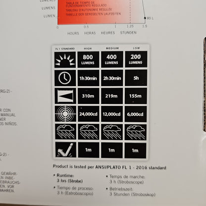 Flashlight: Stinger LED DS HL, AC/DC Charger 1 PiggyBack 75458